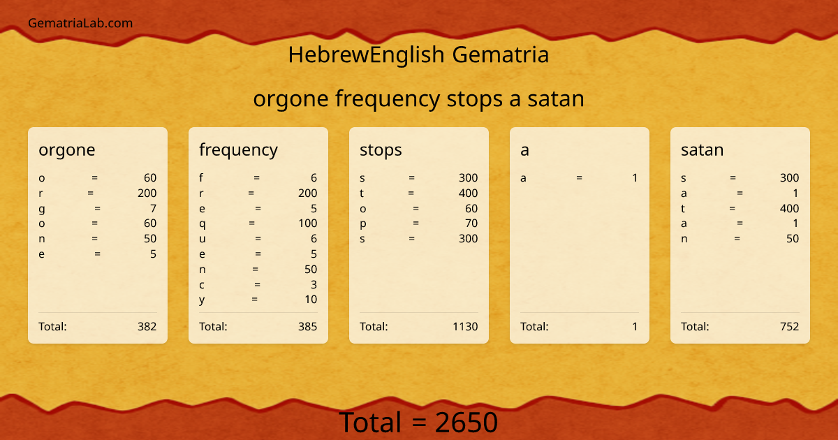 orgone frequency stops a satan in hebrewEnglish Gematria